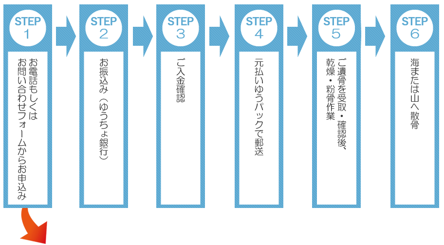 散骨をお考えなら格安プランのロイヤルサービス