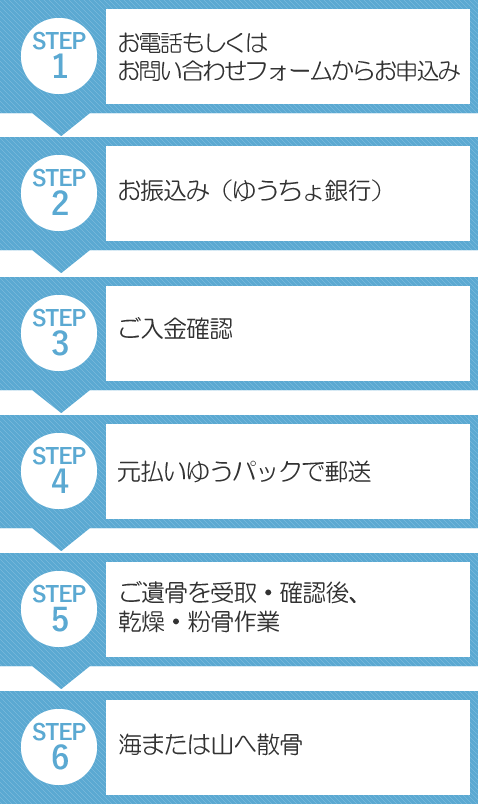 散骨をお考えなら格安プランのロイヤルサービス